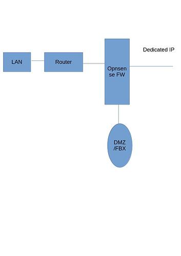Freedombox diagram01