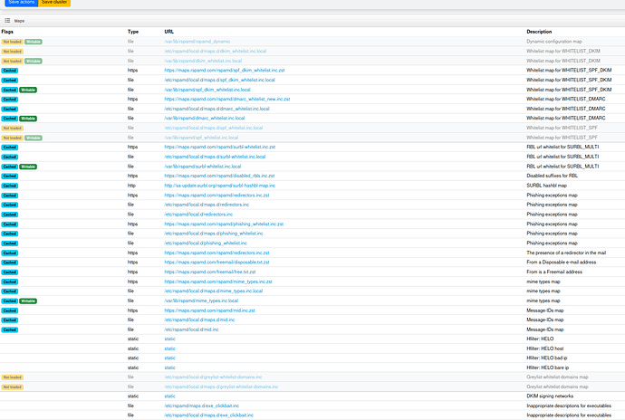 rspamd configuration