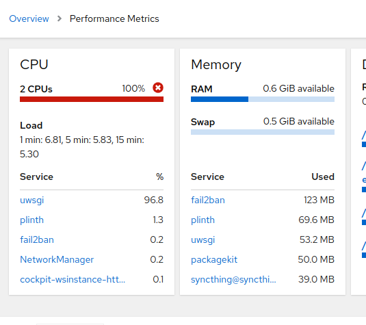 freedombox_cpu_max.5.14.22