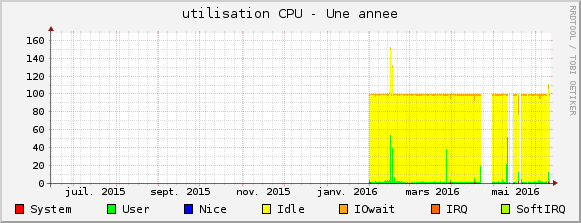 2016fév_mi-juin_DiscontinuitéS