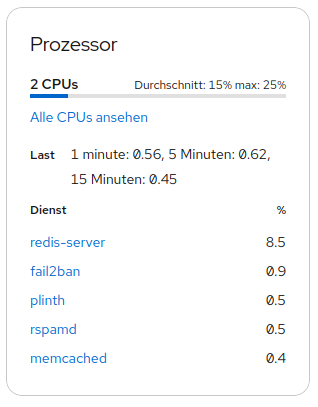 redis cpu